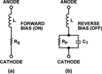 Figure 2. PIN diode equivalent circuits. <br>
a) On, I<sub>BIAS</sub> >> 0.   b) off, V<sub>BIAS</sub> &#8804; 0.
